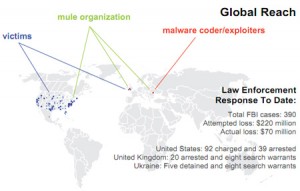 botnet-zeus Botnet ZEUS