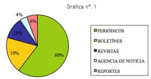 grafica_tendencias_facebook_1