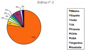 grafica_tendencias_facebook_2