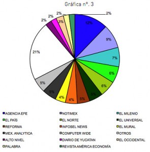grafica_tendencias_facebook_3