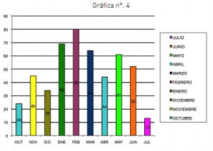 grafica_tendencias_facebook_4