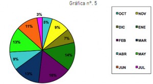 grafica_tendencias_facebook_5