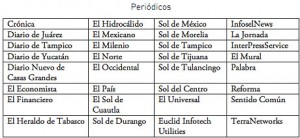 periodicos