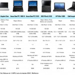 comparativas_minilaps