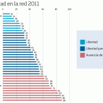 grafica_internetok-1
