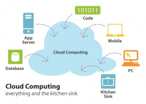 cloud-computing-que-es