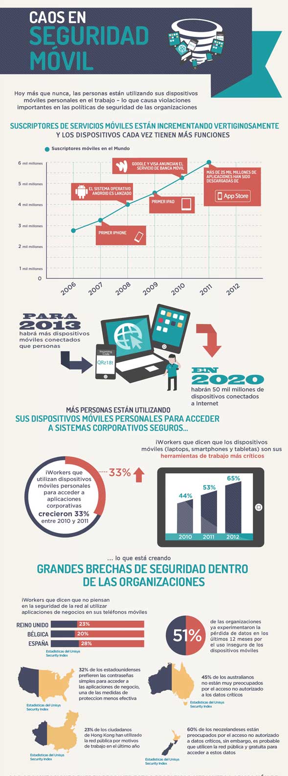 Infografía-Unisys-1