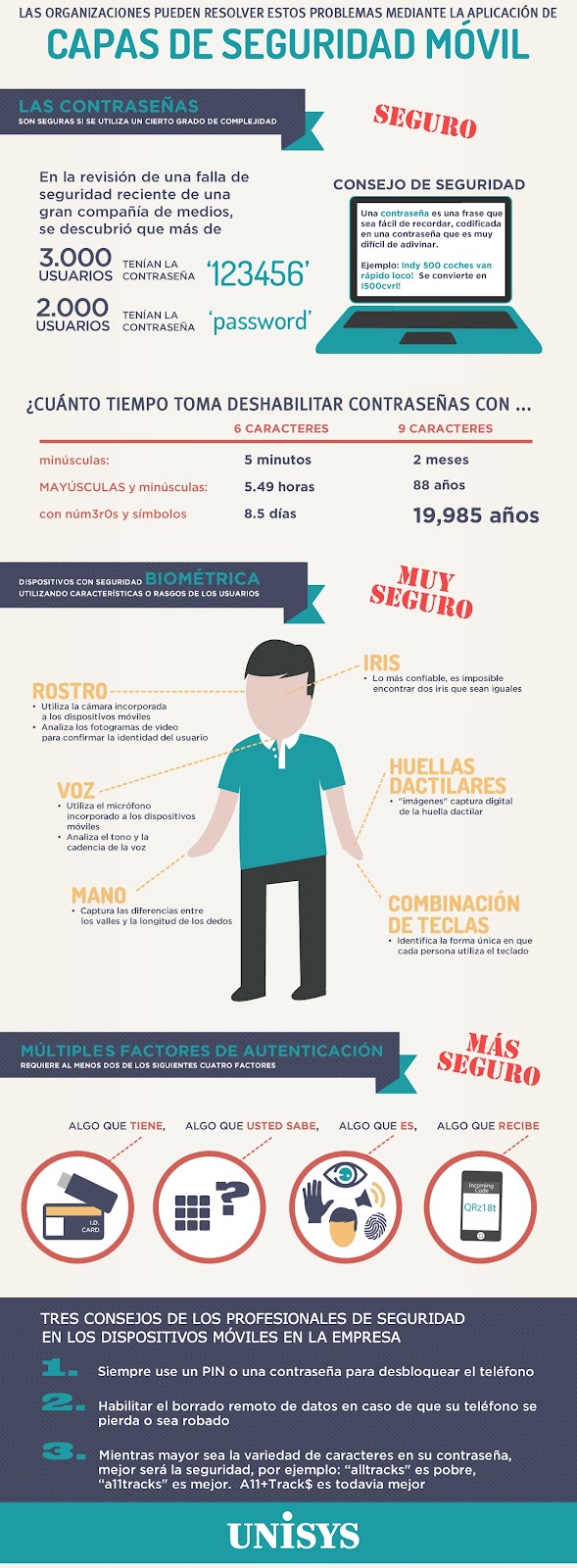Infografía-Unisys-2