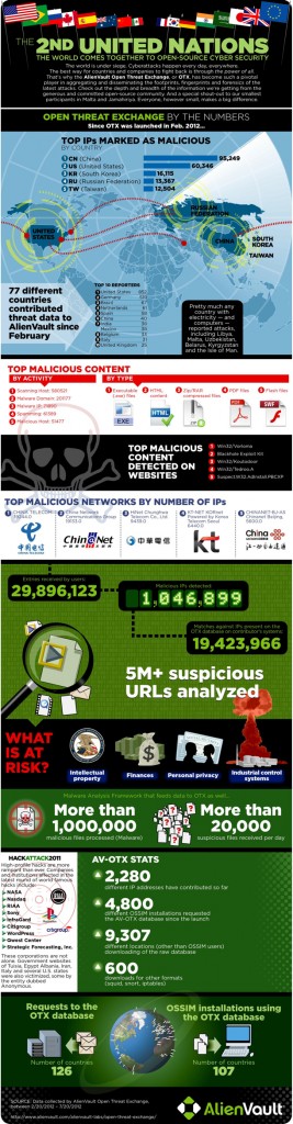infografia alienvault